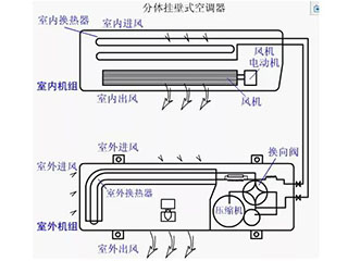 这种情况下，中央空调不建议开启！