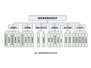 超高清到底是几K？工信部公布超高清视频标准