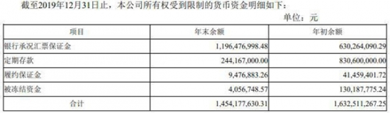 奧馬電器存貸雙高 深交所問詢：說明貸款必要性 