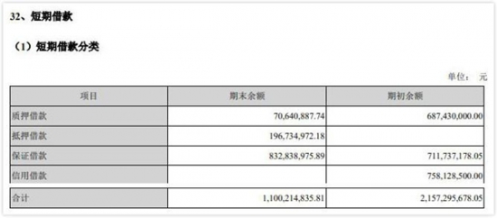 奧馬電器存貸雙高 深交所問詢：說明貸款必要性 