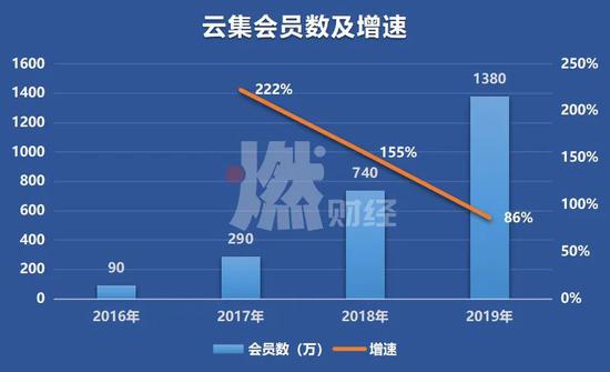 制图 / 燃财经
