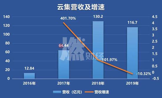 制图 / 燃财经
