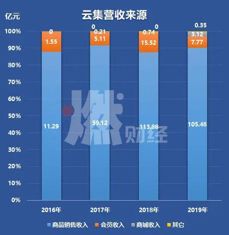 制图 / 燃财经