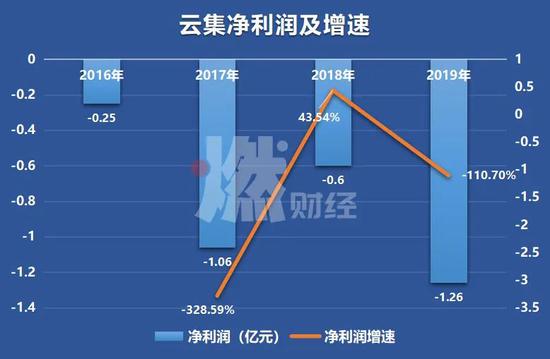 制图 / 燃财经