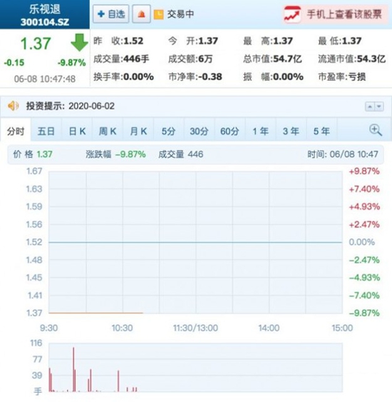 贾跃亭拍卖2210万股乐视股票 每股2.51元起拍