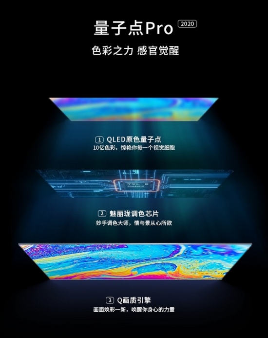 买电视“大”是所趋，TCL全球销量TOP2背书618