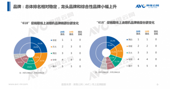 厨电新格局:综合性品牌势头猛 红利待挖掘