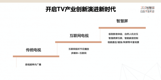 2020智慧屏白皮书发布华为领衔开启TV产业3.0新时代