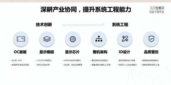 2020智慧屏白皮书发布华为领衔开启TV产业3.0新时代