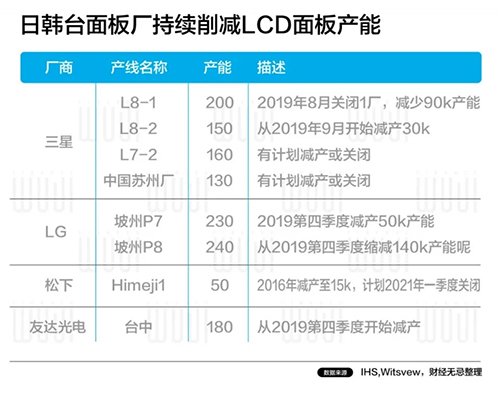 他曾经是中国的彩电大王，如今带领中国制造突破日韩围猎