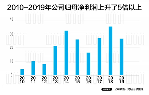 他曾经是中国的彩电大王，如今带领中国制造突破日韩围猎
