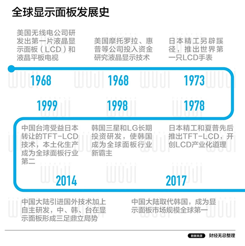 他曾经是中国的彩电大王，如今带领中国制造突破日韩围猎