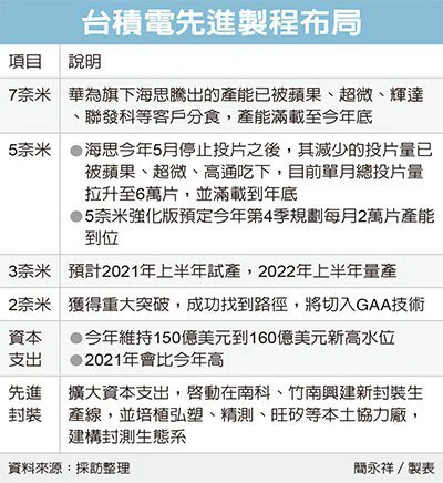 英雄联盟S10下注
