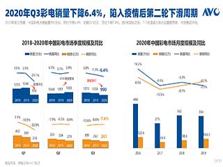 告别价格战、再陷下滑周期，成本压力下彩电行业喜忧参半