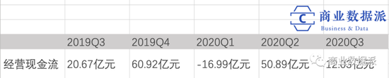 (整理:商业数据派,来源:唯品会财报)