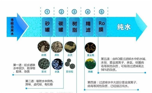净水知识