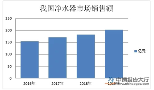 报告