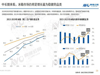 冰箱业小变局:Top 3品牌更强势 外资品牌更落寞 