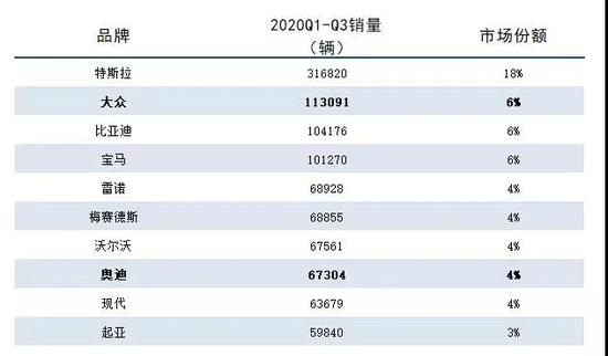 图4:全球电动车交付量,来源:盖世汽车