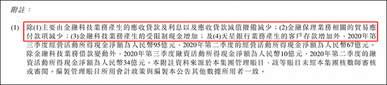 图5:金融业务推高小米的现金流,来源:小米2020Q3财报附注