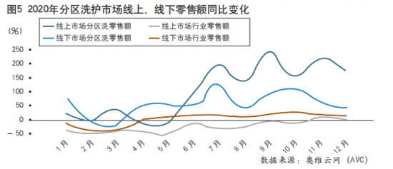 主战场转移,中国洗衣机市场“价值战”打响