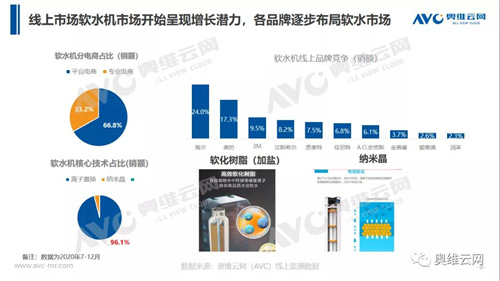 伴随着消费水准的提升，国内对用水安全、用水质量的关注也在不断提升，过去几年作为对安全饮水的需求，净水器产品普及速度加快，在一二线市场普及率依然超过30%，而作为...