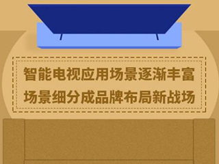 智能电视应用场景逐渐丰富,场景细分成品牌布局新战场