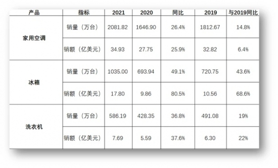 数据来源：产业在线