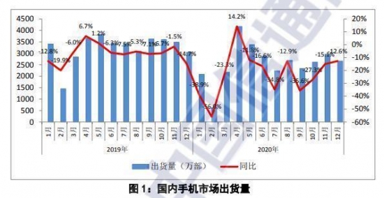 存量超20亿！回收有心无力！浑身是宝的二手手机为何在家吃灰？  第1张