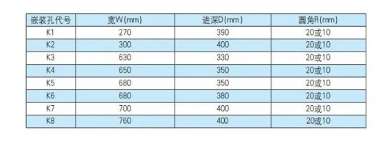 燃气灶新国标2022年实施，结束开孔不统一乱象