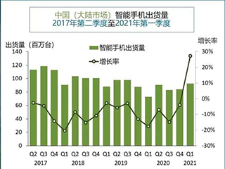为什么其他手机在618都卖不过iPhone?