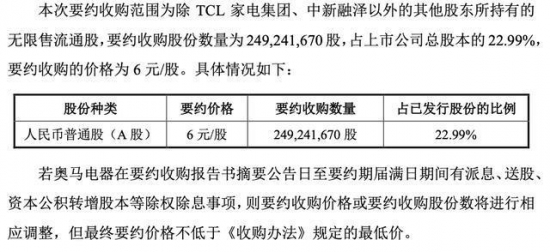 TCL家电拟收购奥马电器近23%股份  要约收购价格为6元/股