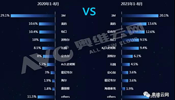 2021年1-8月精装地产净水器规模逆势突围