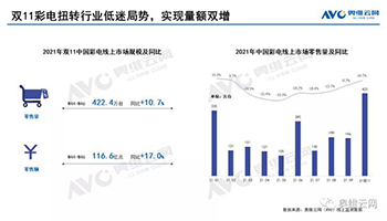 2021年中国彩电“双11”的进化