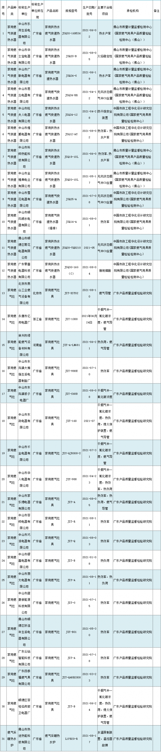 未标题-1