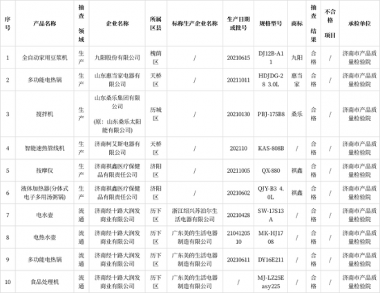济南市市场监管局抽查10批次家用电器 抽查产品均合格