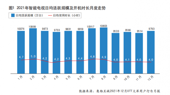 未来可期,彩电企业智能大屏运营走向纵深
