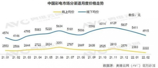 QQ截图20220307094942