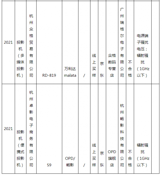 91