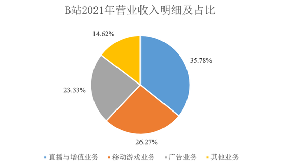 b站运营 工资多少,b站运营工资多少