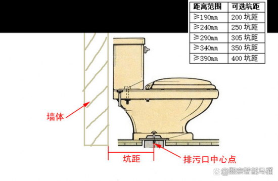 智能马桶安装前要清楚的2个数据