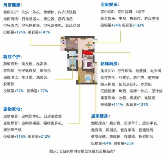 「不断电」的年轻一代，正用家电延展生活新可能 | 深度报告