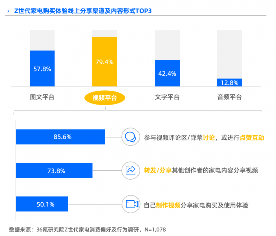 「不断电」的年轻一代，正用家电延展生活新可能 | 深度报告