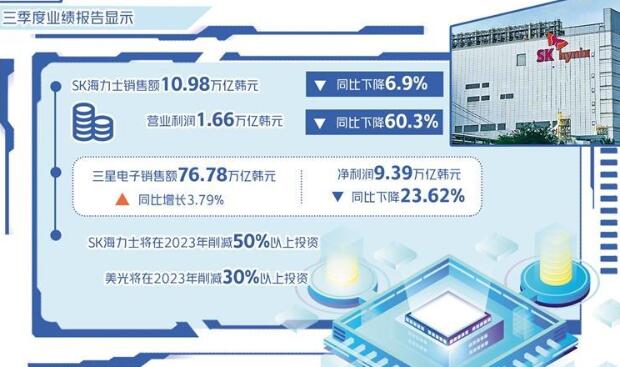 经济日报：从三季报看韩国芯片产业困境