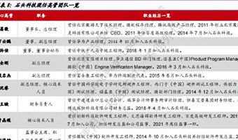 传石头科技将推出洗烘一体洗衣机，大涨超7%