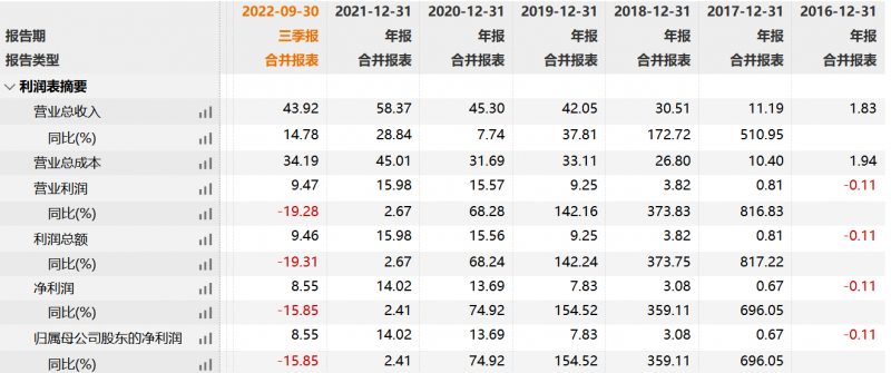 石头科技董事长昌敬：欲将创新成为必然，分子筛洗烘一体机问世