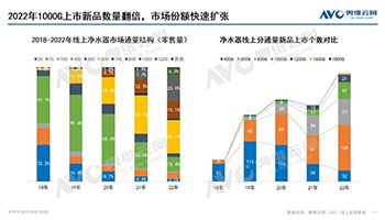 净水器的通量还有继续提升的必要吗？