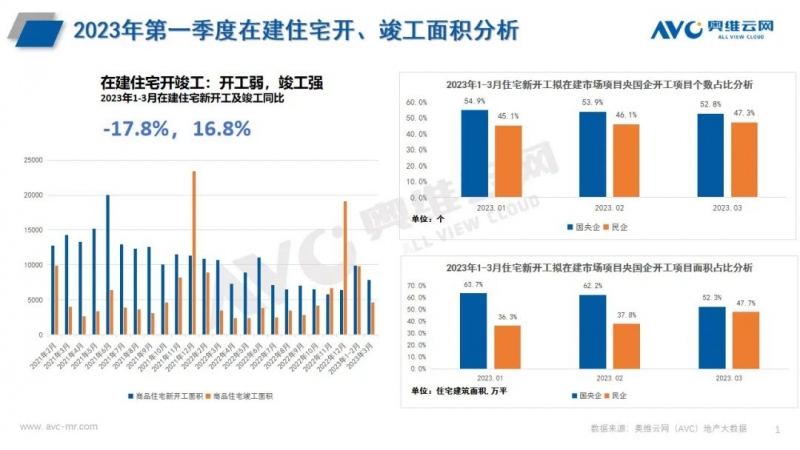 2023年Q1住宅大盘的“强”与“弱”：精装及厨电市场同步大盘波动pg电子平台(图1)