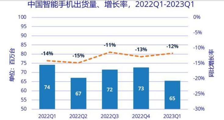 智能手机小变局：Top5份额下滑，Others “反向进攻”