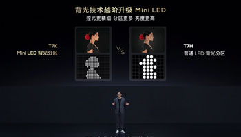 Mini LED电视市场向好 TCL发布新品